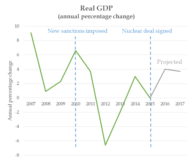 GDP graph 2016.png