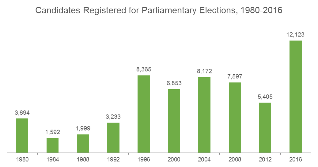 Iran parliament candidates