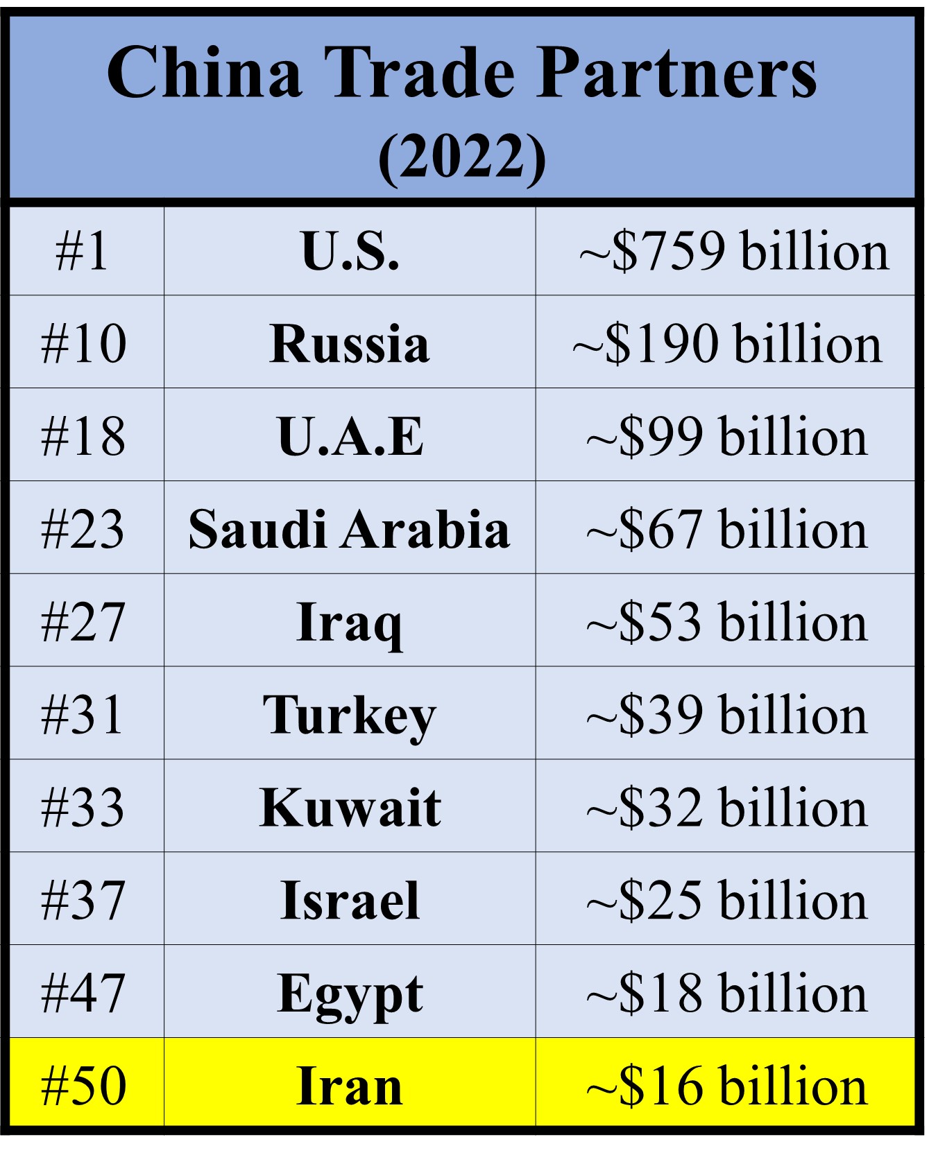 China Trade Partners