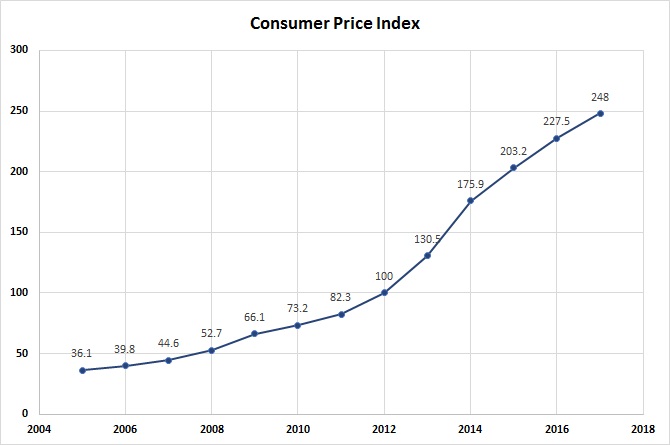 ConsumerPriceIndex(labels)_Jan2018_0.jpg