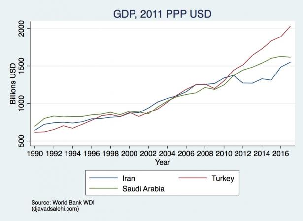 GDP S-I.jpg