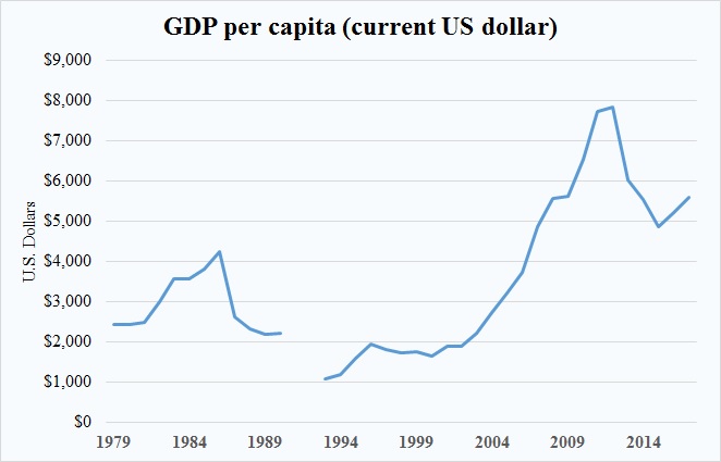 GDP capita.jpg