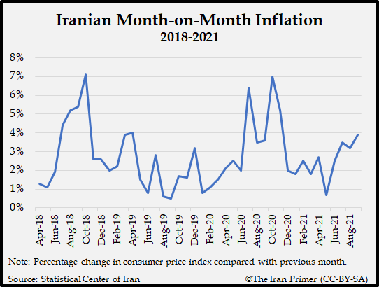 Inflation