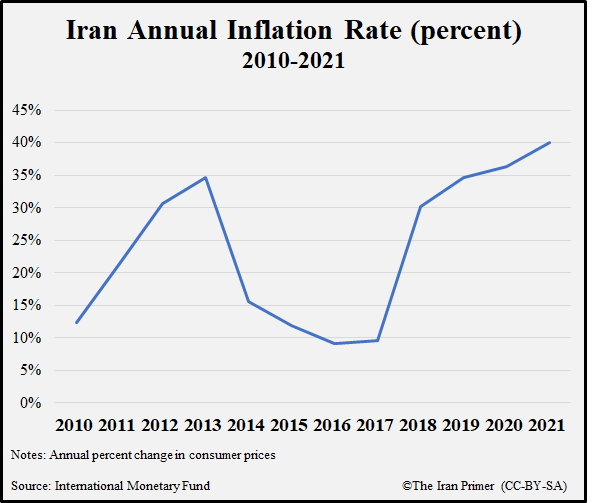 Inflation graph