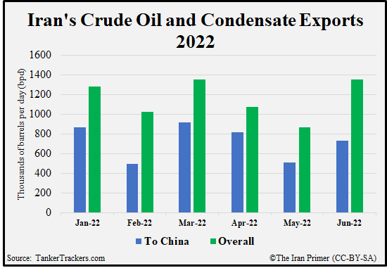 Iran's Crude exports 2022
