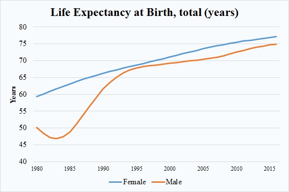 Life Expectancy.jpg