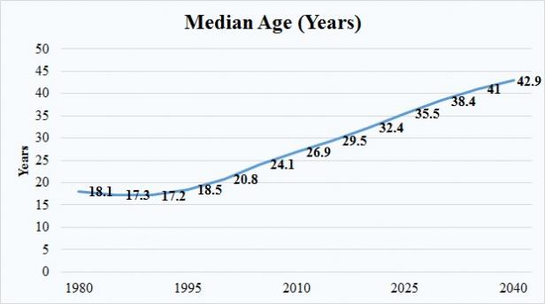 Median Age_0.jpg