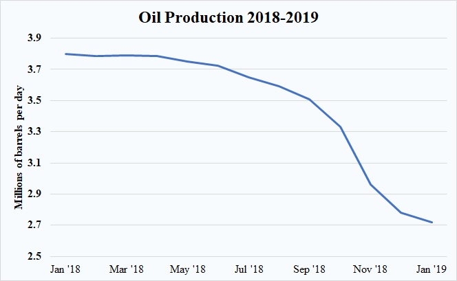 Oil Prod 18-19.jpg