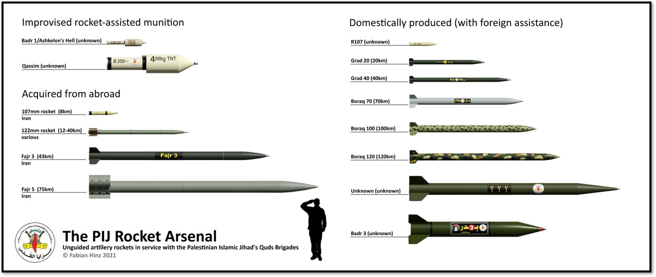 PIJ arsenal