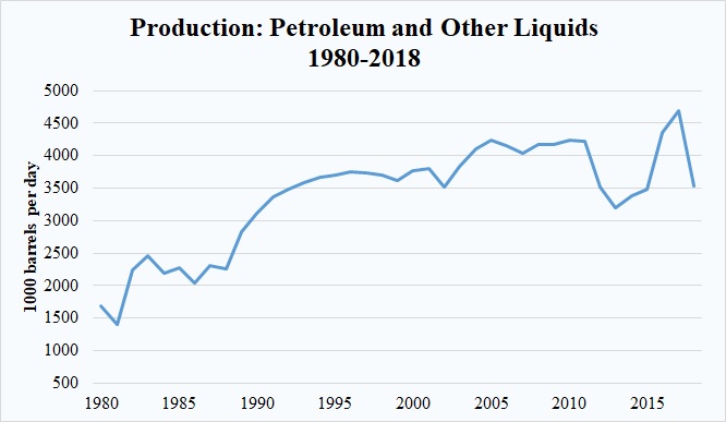 Petroleum production.jpg