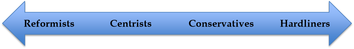 Iran political spectrum