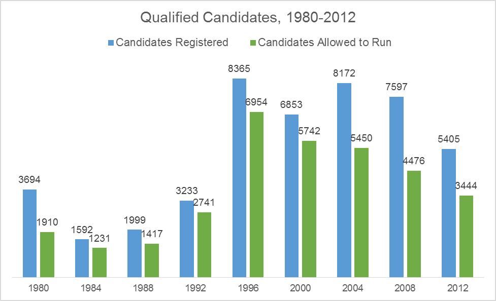 Iran parliamentary candidates