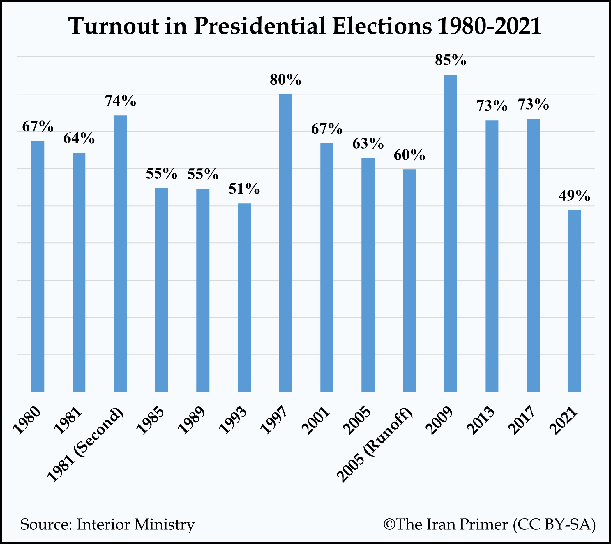 Turnout