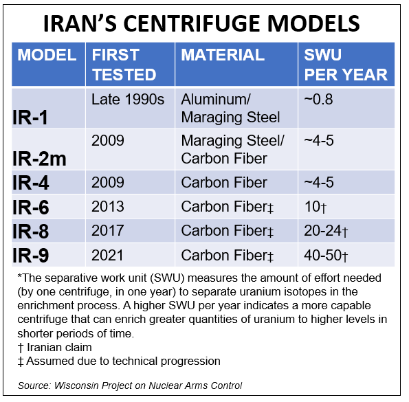 Centrifuge models