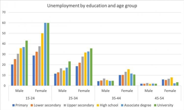 Unemployment groups S-I.jpg