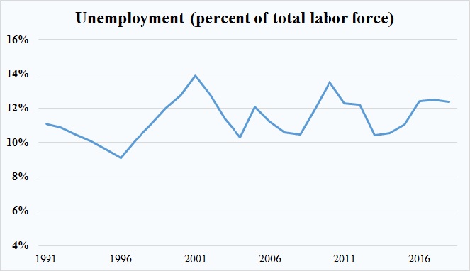 Unemployment total.jpg