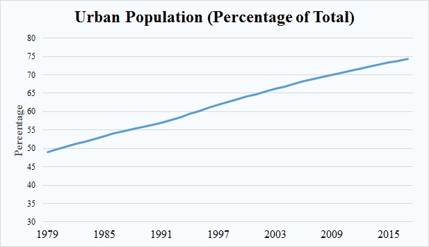 Urbanization.jpg