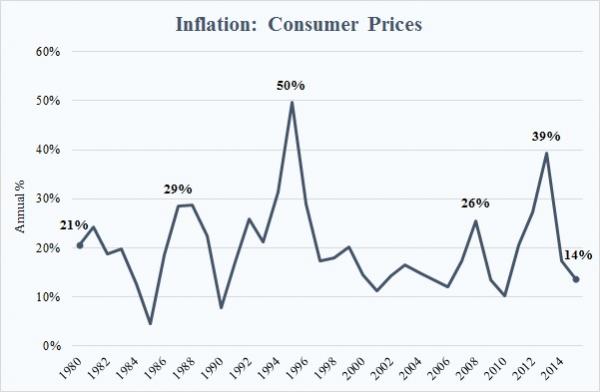 econ1