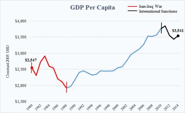 Econ3