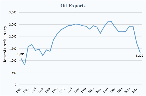 Oil1