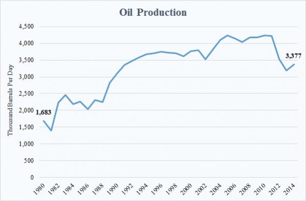 Oil2