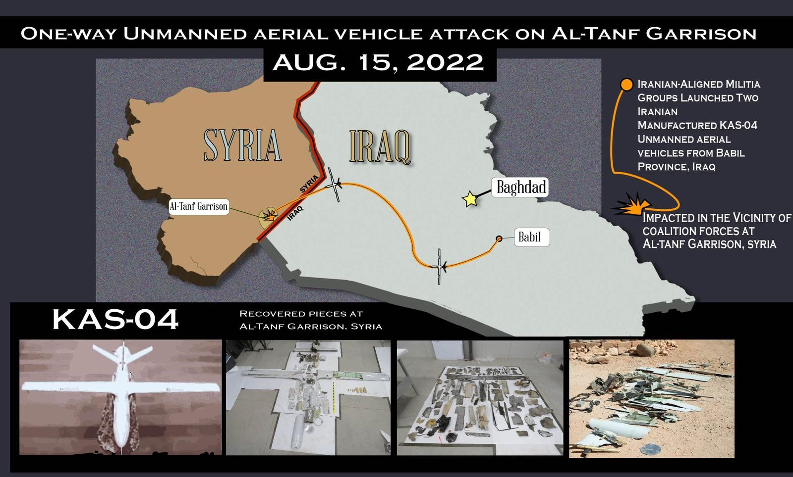 Central Command infographic