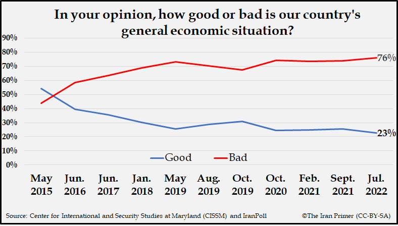 Econ poll