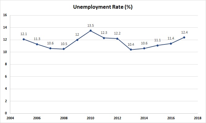 unemploymentratechart_jan2018(labels)_0.jpg